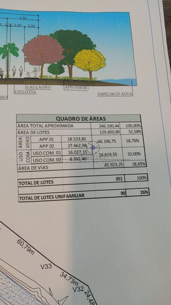 Area para loteamento